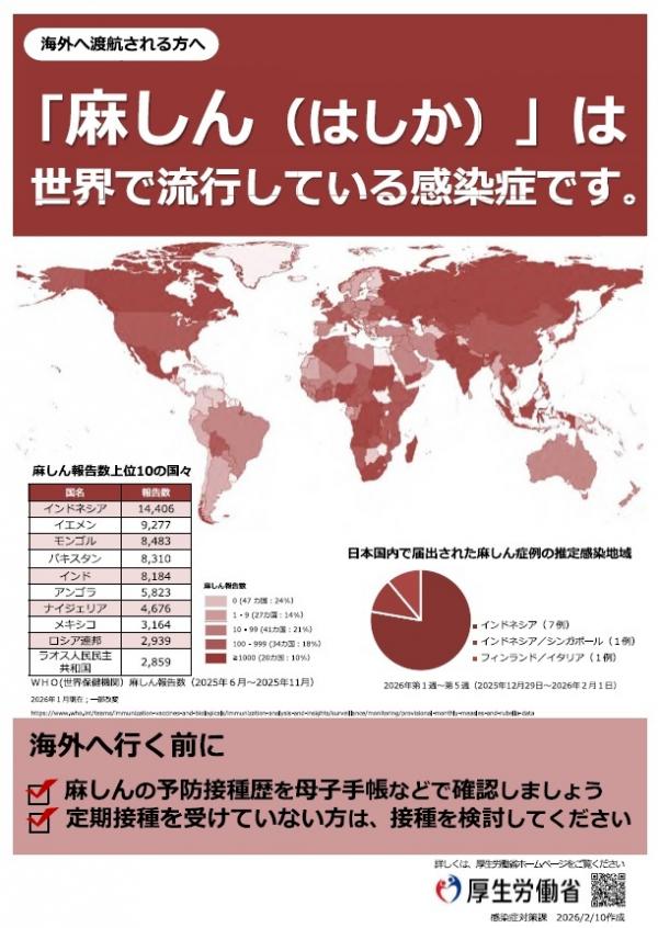 ポスター（出国前）