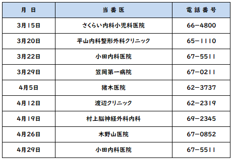 休日当番医の日にち，医療機関，電話番号