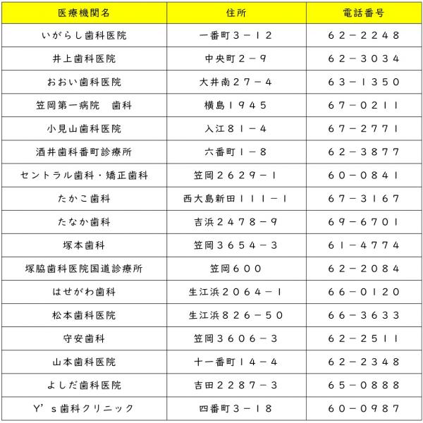 令和8年度成人歯科検診実施医療機関一覧