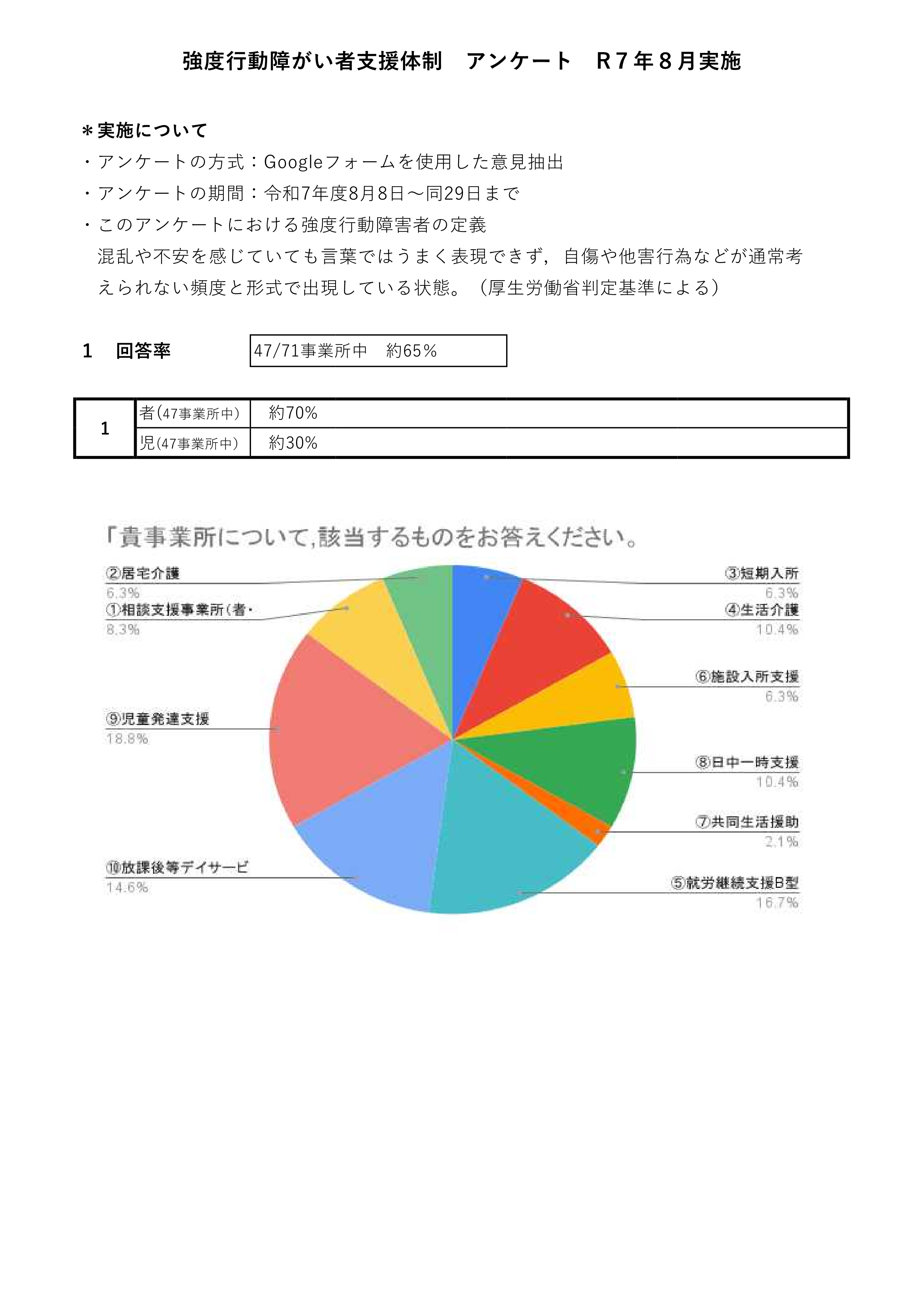 アンケート結果１
