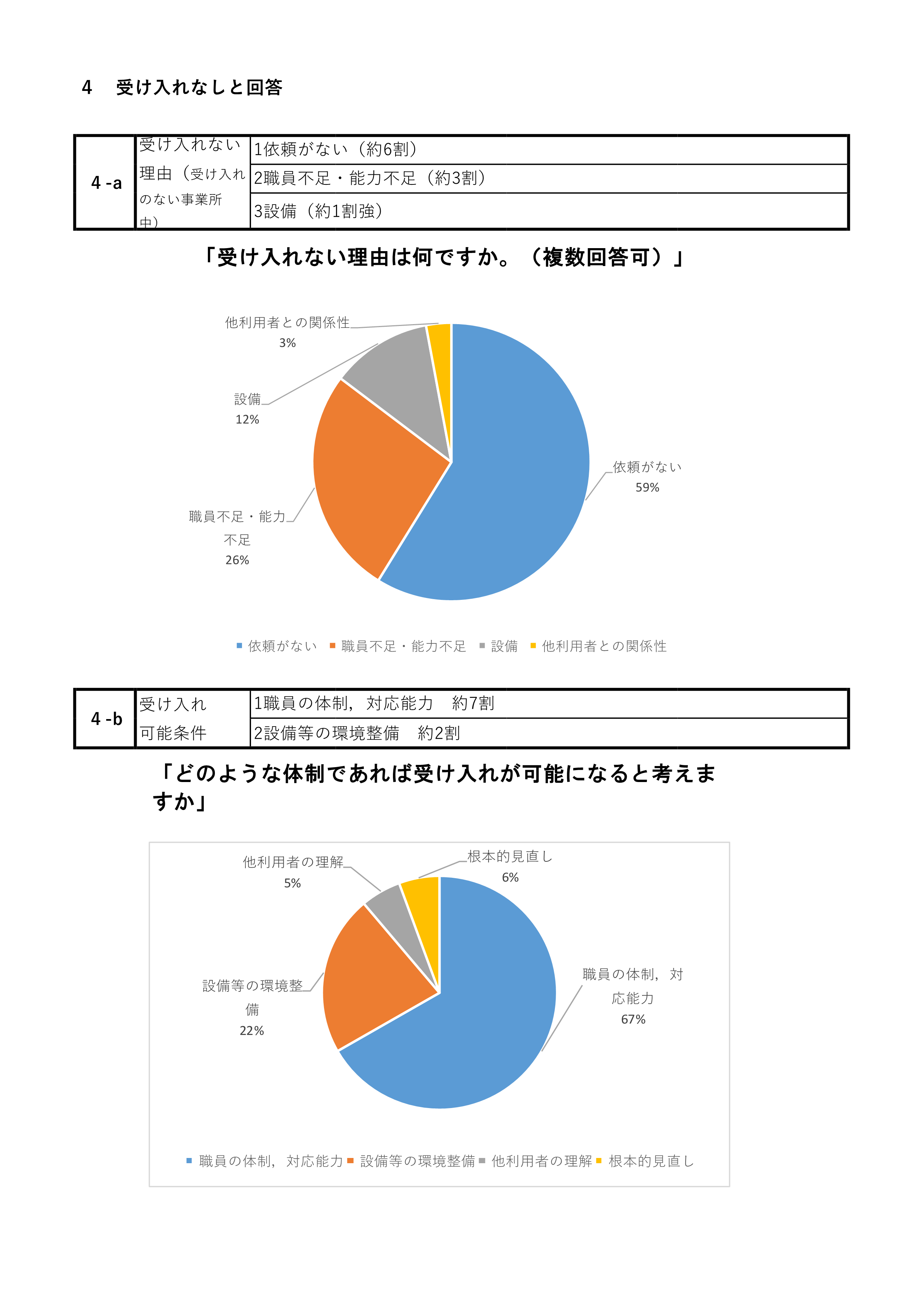 アンケート結果４