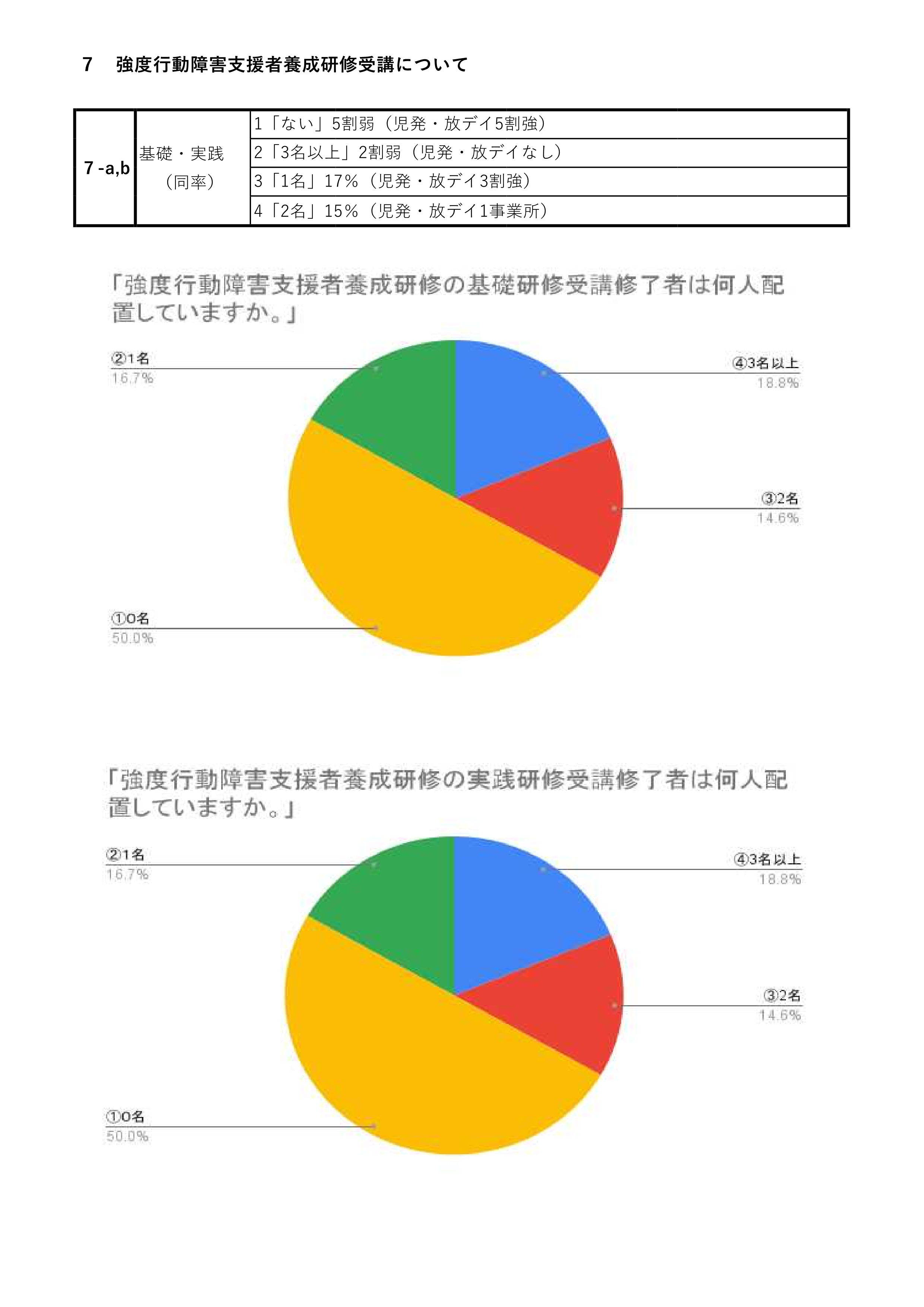 アンケート結果７
