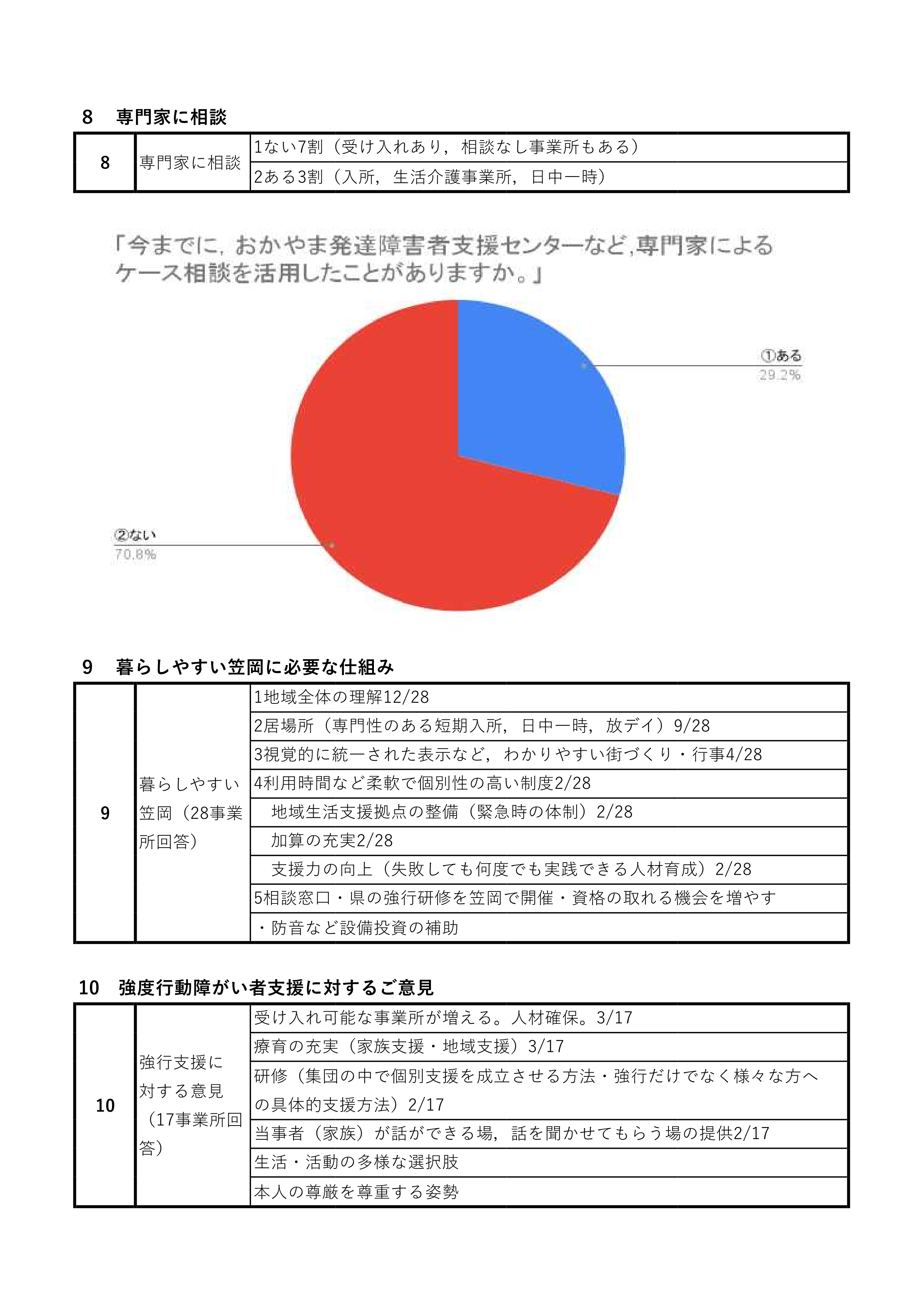 アンケート結果８