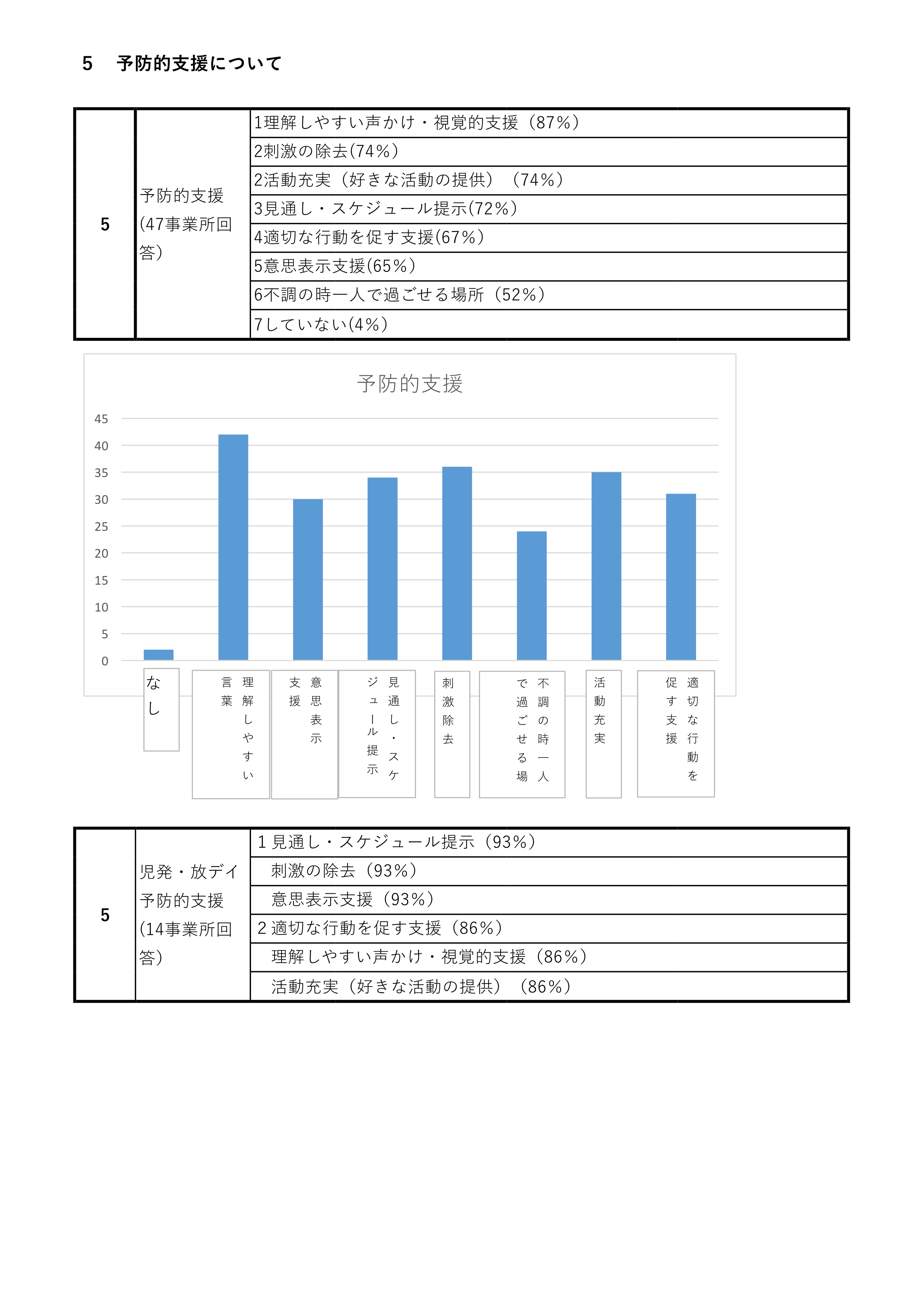 アンケート結果５
