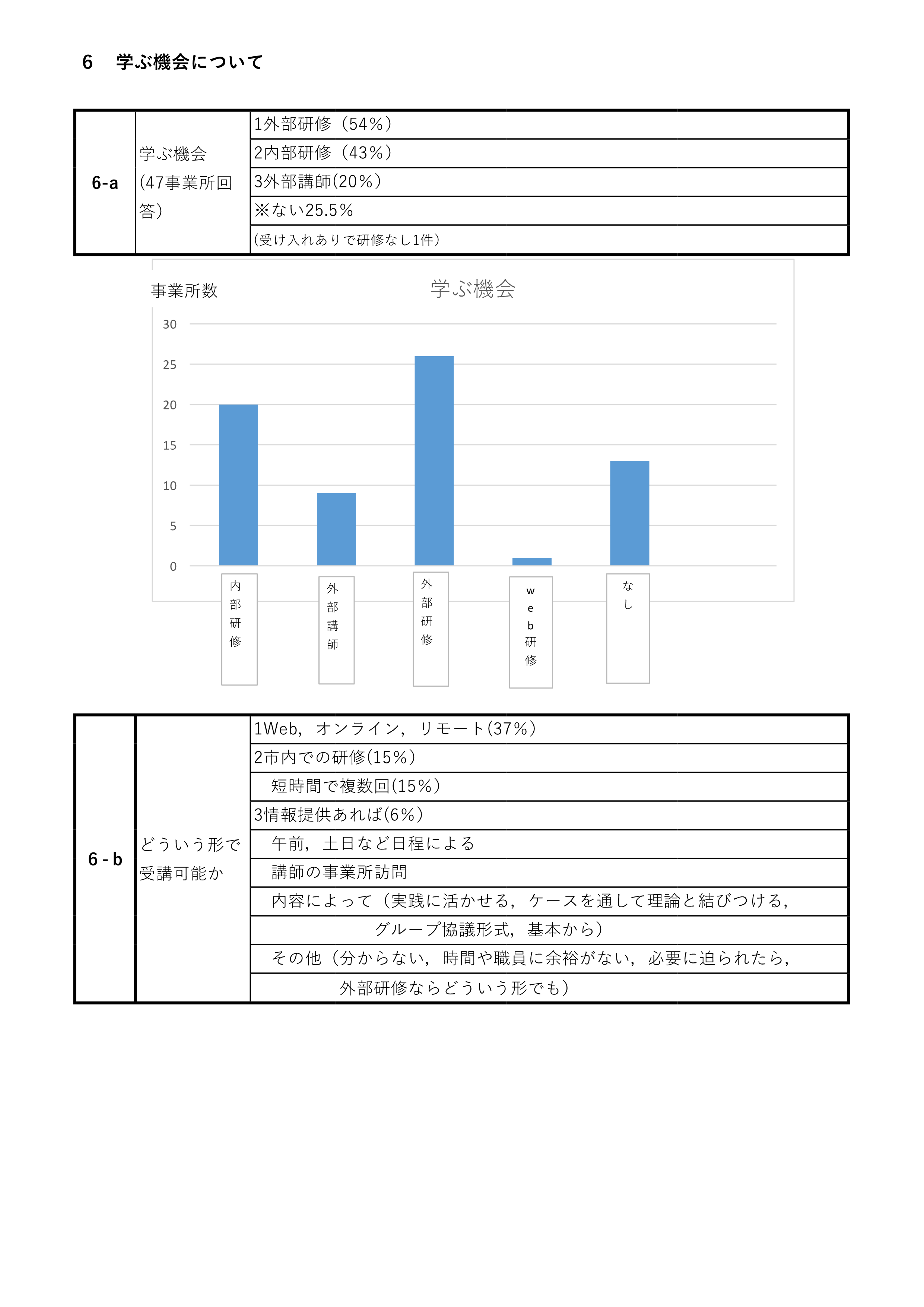 アンケート結果６