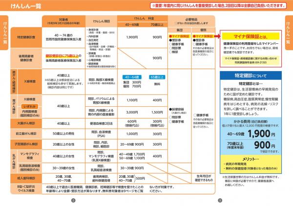 けんしん一覧