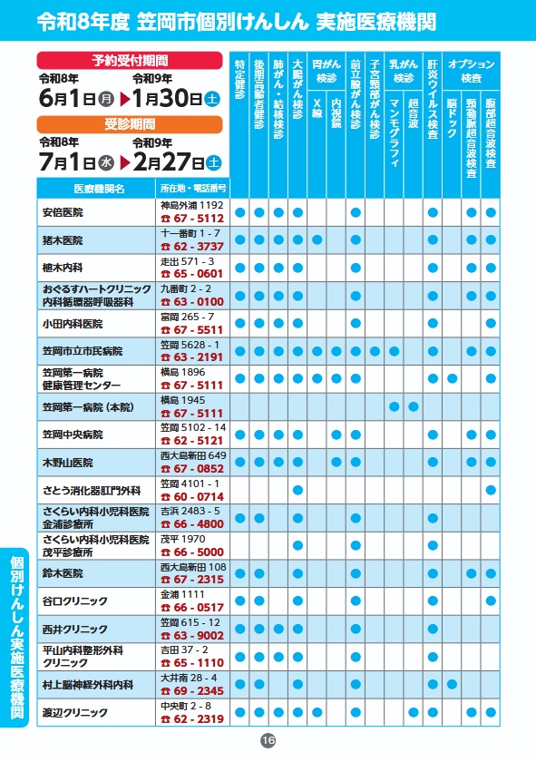 個別けんしん実施医療機関