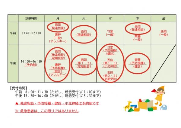 外来診療一覧表