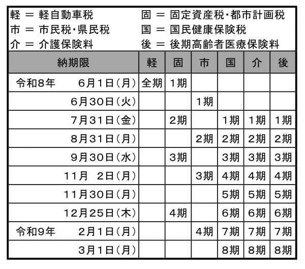 納期限一覧表