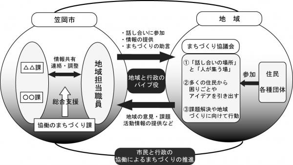 イメージ図