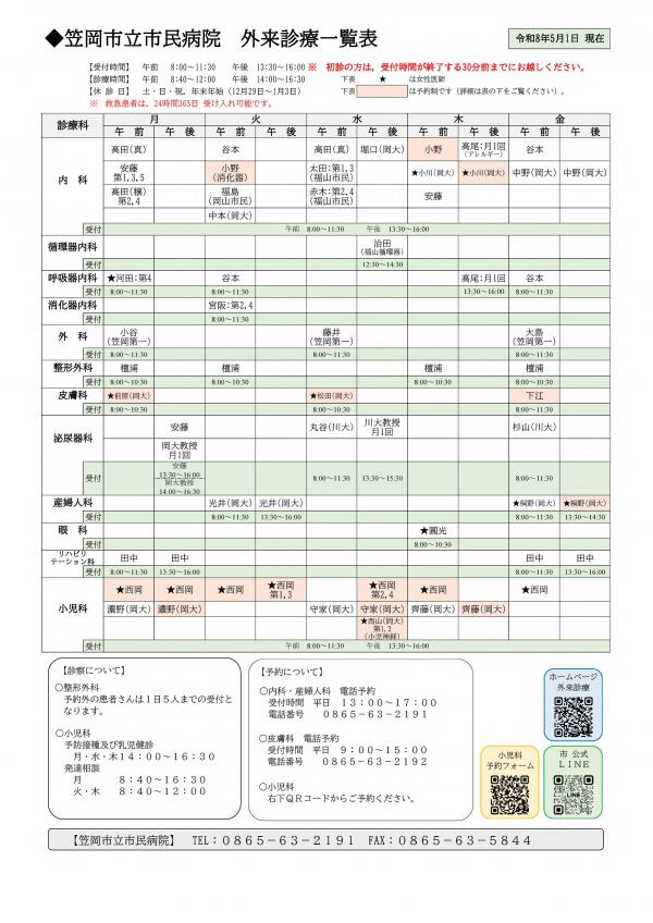 笠岡市立市民病院　外来診療一覧