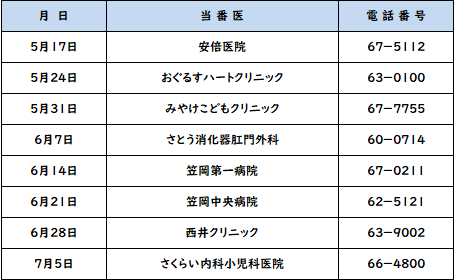 休日当番医の日にち，当番医，電話番号
