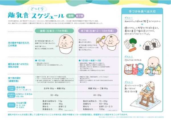 こども家庭庁　離乳食ざっくりスケジュール_2