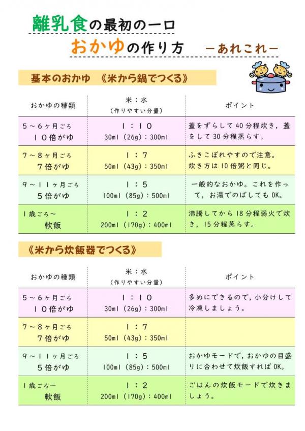 おかゆ（10倍・7倍・5倍）と軟飯の作り方_1