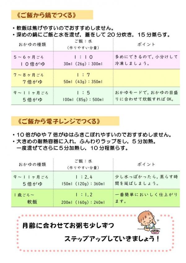 おかゆ（10倍・7倍・5倍）と軟飯の作り方_2