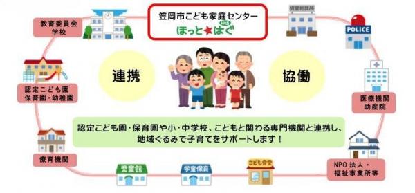 こども家庭センターほっと★はぐ
