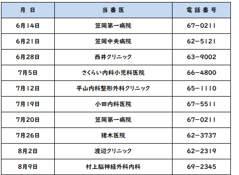 休日当番医の日にち,当番医,電話番号