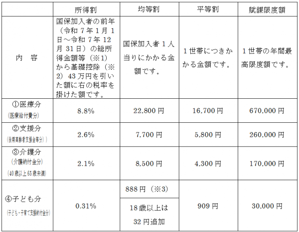 税率表