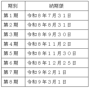 納期限