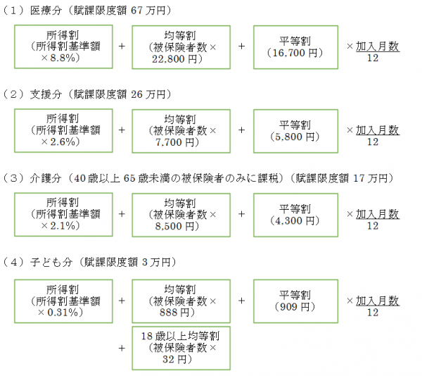 計算方法