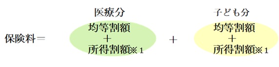 一人当たりの年間保険料算出式