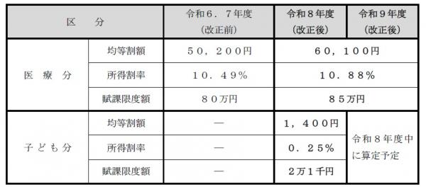 保険料率一覧