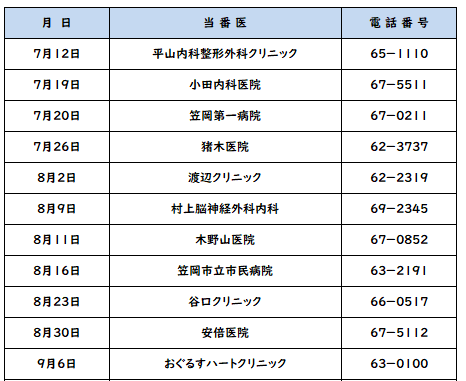 休日当番医の日にち，当番医，電話番号
