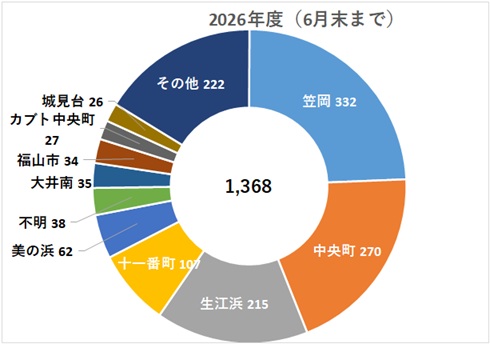 報告2026