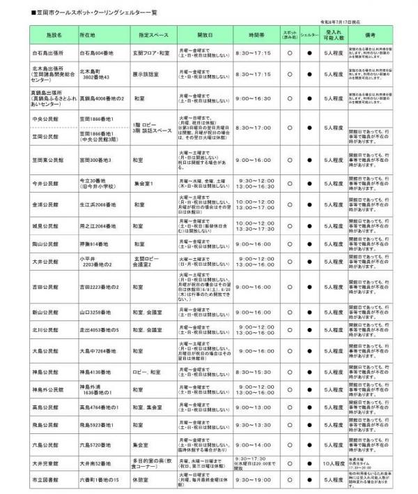クールスポット開催場所のご案内