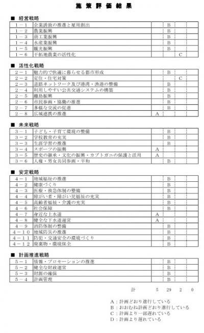 評価結果