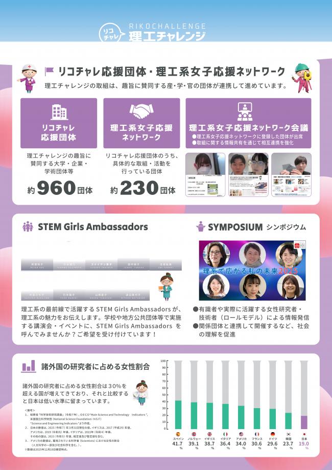 女子生徒等の理工系への進路選択を応援2