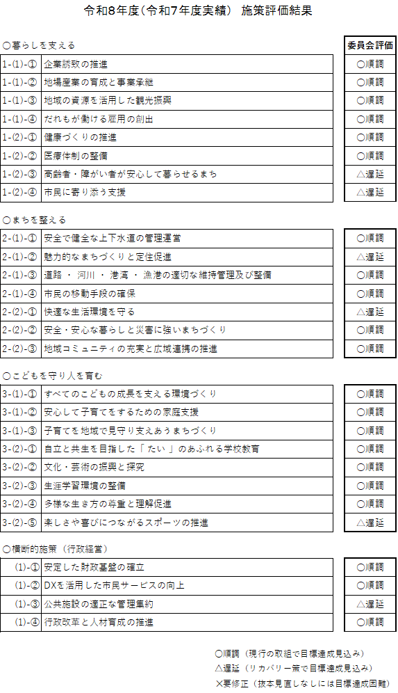 施策評価結果