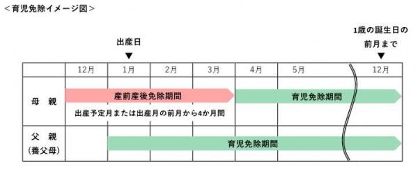 育児免除イメージ図