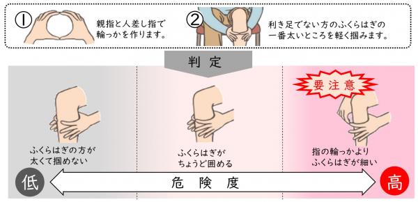 指輪っかテスト