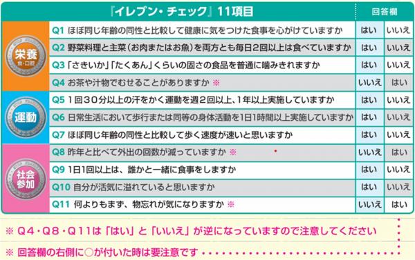 イレブン・チェック
