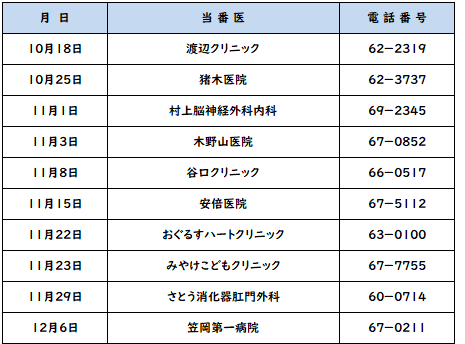 休日当番医の日にち，当番医，電話番号
