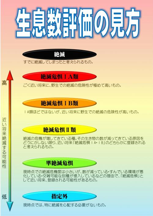 生息数評価