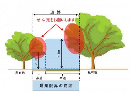 建築限界