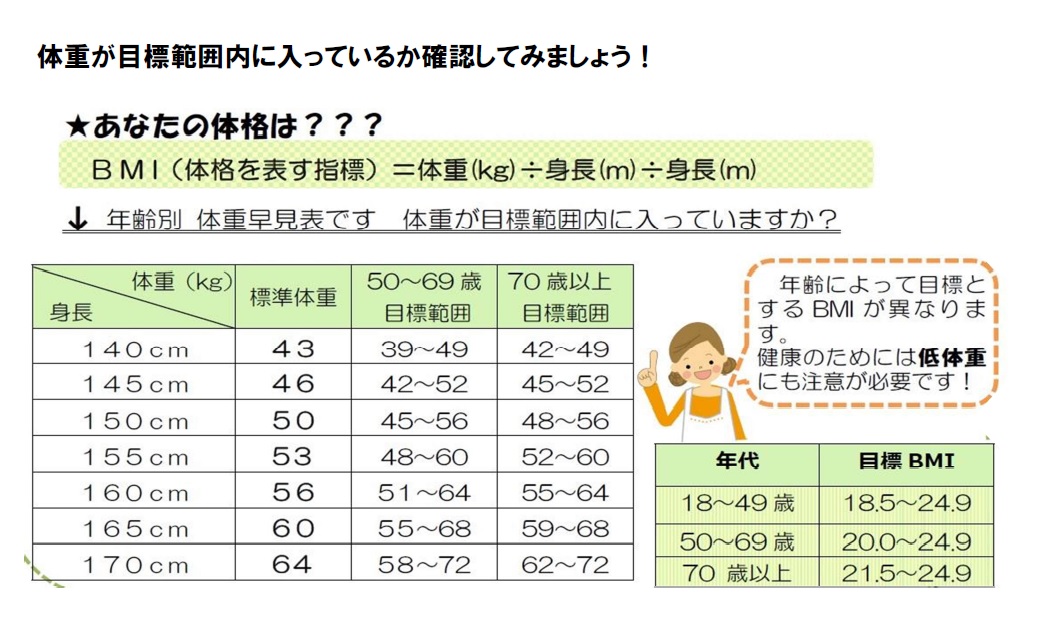 あなたの体格は？