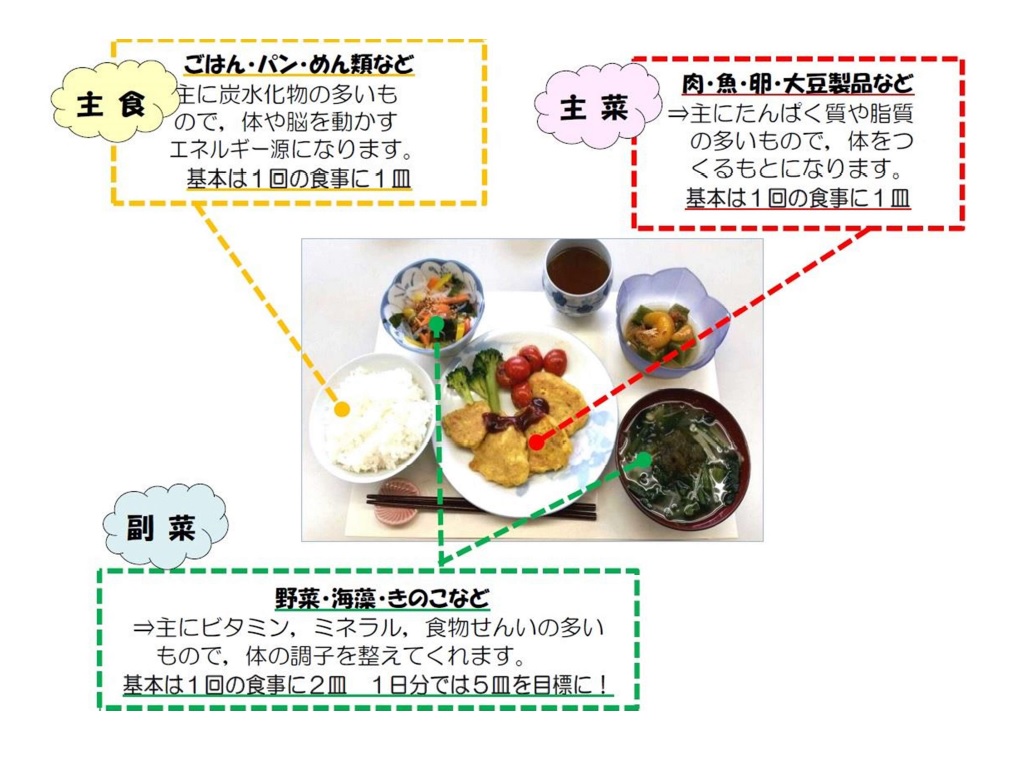 バランスのとれた食事