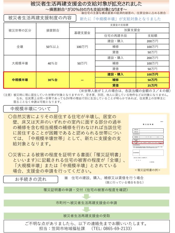 被災者生活再建支援金の概要について