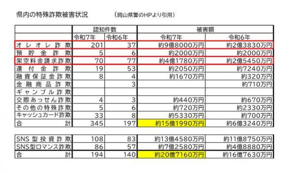 令和7年の笠岡市の刑法犯認知件数